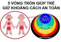 5 vòng tròn giúp trẻ giữ khoảng cách an toàn