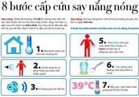 8 bước cứu chữa người bị say nắng, say nóng