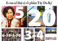 8 con số thú vị về phim Tây Du Ký