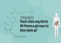 Thuốc H-Capita bị VN Pharma giả mạo trị được bệnh gì?