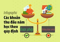 Các khoản thu đầu năm học theo quy định của Bộ GD- ĐT