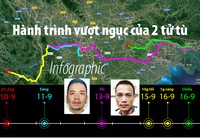 Hành trình vượt ngục và trốn chạy của 2 tử tù