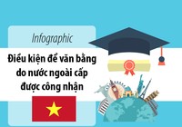 Điều kiện để văn bằng do nước ngoài cấp được công nhận