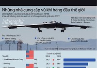 Những nhà cung cấp vũ khí hàng đầu thế giới