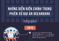 14 mốc quan trọng trong phiên xử đại án OceanBank