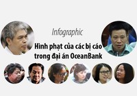 Hình phạt của các bị cáo trong đại án OceanBank
