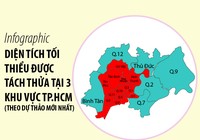 Diện tích tối thiểu được tách thửa ở 3 khu vực TP.HCM