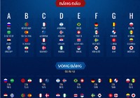 Hành trình thi đấu ở World Cup 2018