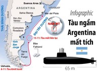 Infographic: Toàn cảnh vụ tàu ngầm Argentina mất tích