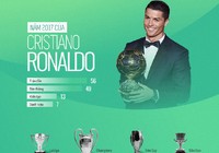 Năm 2017 bằng 'vàng ròng' của Cristiano Ronaldo