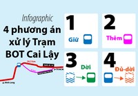 Infographic: 4 phương án xử lý Trạm BOT Cai Lậy