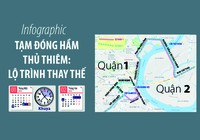 Tạm đóng hầm Thủ Thiêm: Lộ trình thay thế