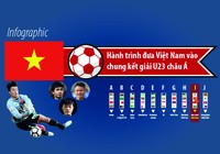 U-23 Việt Nam đã vào chung kết như thế nào?
