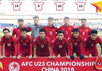 Những người hùng U-23 Việt Nam