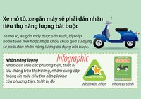 Xe nào sẽ bắt buộc phải dán nhãn năng lượng?