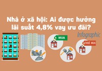 Mức cho vay ưu đãi nhà ở xã hội TP.HCM 2018