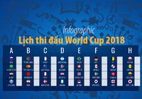 Lịch thi đấu chính thức World Cup 2018