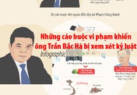 Các cáo buộc vi phạm khiến ông Trần Bắc Hà bị xem xét kỷ luật