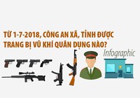 Từ 1-7, công an xã, tỉnh được trang bị vũ khí quân dụng nào?