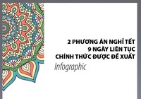 2 phương án nghỉ Tết 9 ngày liên tục do Bộ LĐ-TB&XH đề xuất