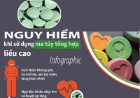 Nguy hiểm khi sử dụng ma túy tổng hợp liều cao