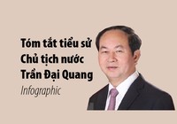 Tiểu sử Chủ tịch nước Trần Đại Quang