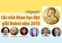 Chân dung các nhà khoa học đạt giải Nobel năm 2018