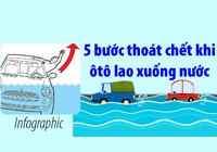 Nhân vụ Mercedes lao xuống sông Hồng: 5 bước thoát chết