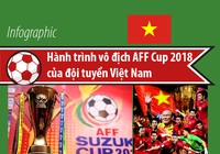 Hành trình vô địch AFF Cup 2018 của đội tuyển Việt Nam