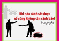 Khi nào cảnh sát được nổ súng không cần cảnh báo?