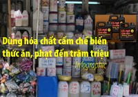 Dùng hóa chất cấm chế biến thức ăn, phạt đến trăm triệu