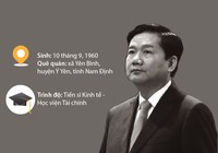 Infographic: Ông Đinh La Thăng, những dấu mốc thời gian