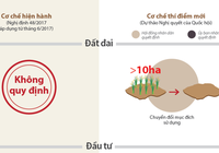 Cơ chế đặc thù thí điểm cho TP.HCM có gì mới?