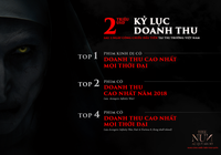 “The Nun” tiếp tục phá vỡ kỷ lục tại đấu trường phòng vé