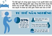 Bạn nên nằm ngủ ở tư thế nào?