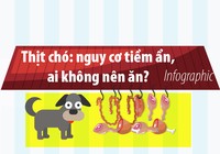 Thịt chó: Nguy cơ tiềm ẩn, ai không nên ăn?