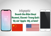 Doanh thu điện thoại Huawei, Xiaomi- Trung Quốc 'đọ' Apple- Mỹ