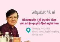 Bà Quyết Tâm tham gia cách mạng từ rất sớm