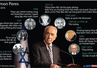 Những dấu ấn cuộc đời cố Tổng thống Israel Shimon Peres