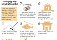 7 trường hợp được miễn lệ phí môn bài
