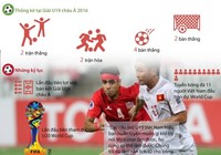 U-19 Việt Nam và đường tới U-20 World Cup 2017