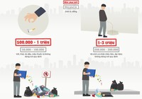 Ném đầu thuốc lá xuống đường, phạt 1 triệu đồng
