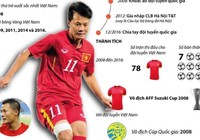 Hành trình 4 lần giành Quả bóng Vàng của Thành Lương