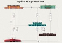 Tết này, chọn bến xe nào ở Hà Nội để về quê thuận tiện?