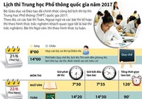 Lịch thi THPT quốc gia năm 2017