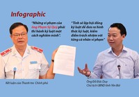 Infographic: Toàn cảnh vụ 'biệt phủ' Yên Bái