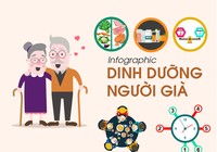 Cách ăn uống tốt cho người cao tuổi