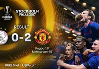 MU xấu xí lên ngôi vô địch Europa League