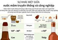 Infographic: Nước mắm truyền thống và công nghiệp
