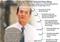Hành trình nghệ thuật của “sếp hói” Phạm Bằng